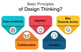 Principles of Design Thinking